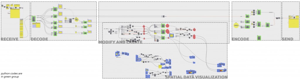 Intraspace | Script Diagram