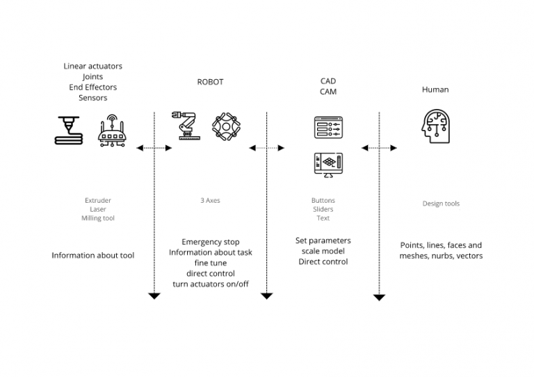 Robotic UX design – IAAC Blog