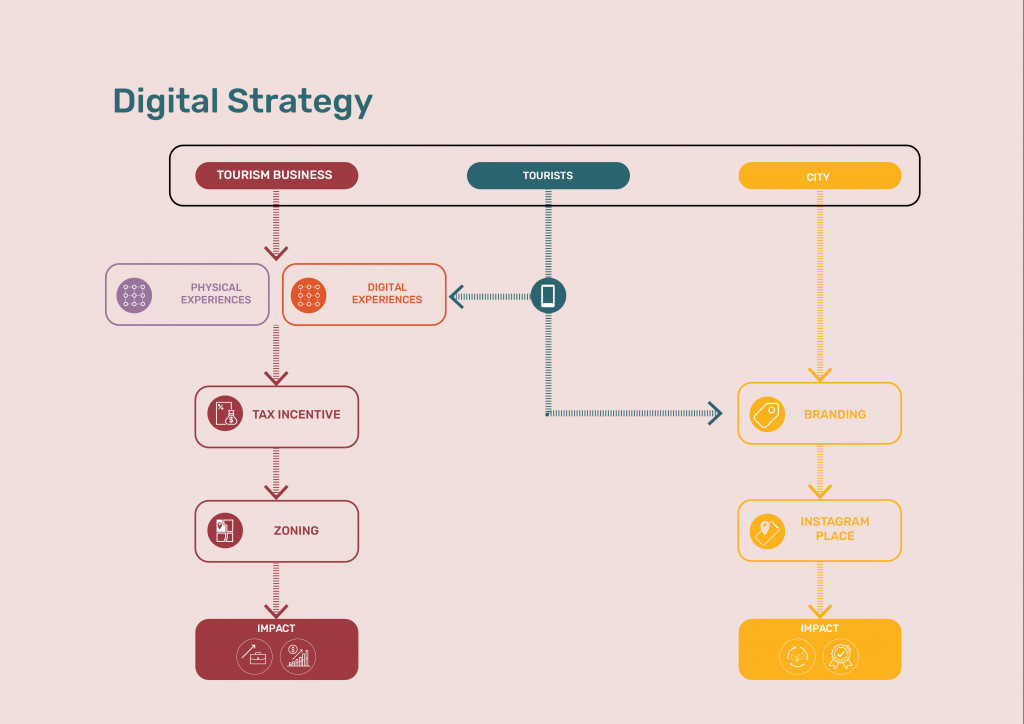 EXPERIENCE MORE – IAAC Blog