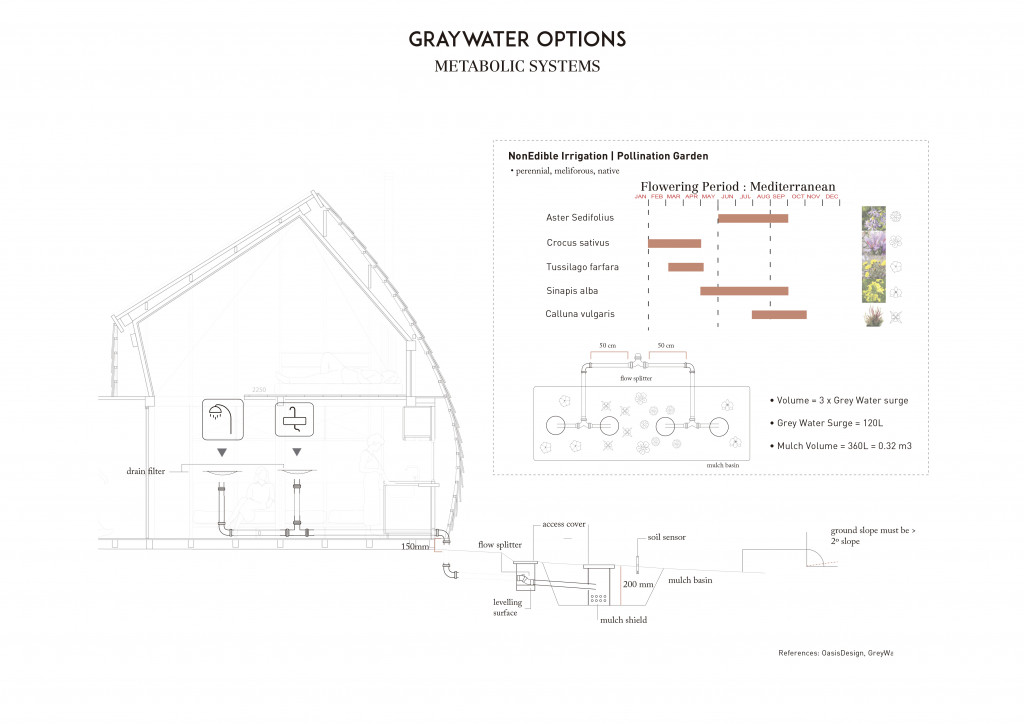 The Square Root House – IAAC Blog