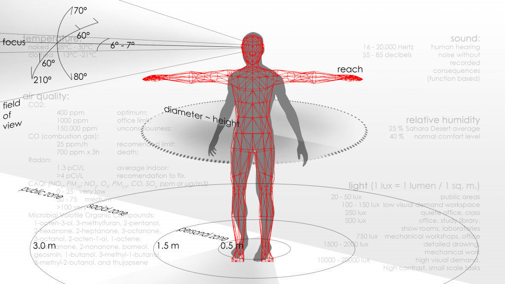 INTRASPACE | Comfort