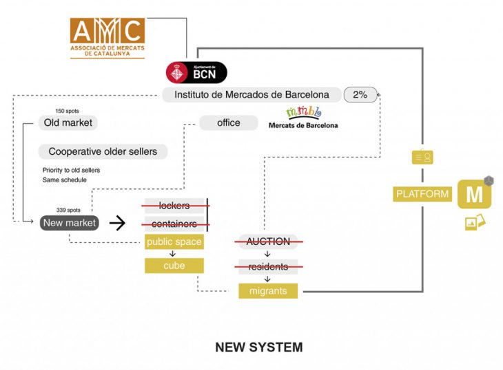 M-CUBE: Architectural Platform for Illegal Migrants – IAAC Blog