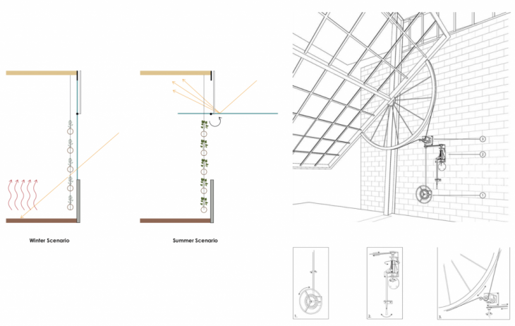 Pivoting windows