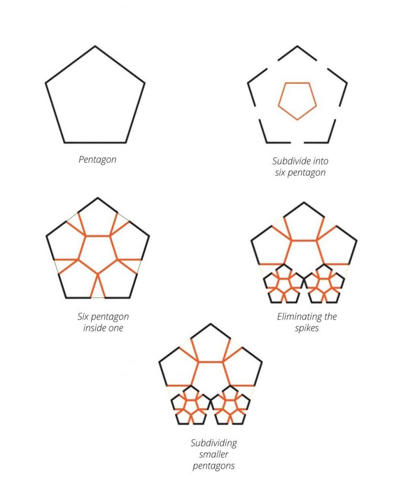 Advanced Algorithmic Design Strategies – IAAC Blog