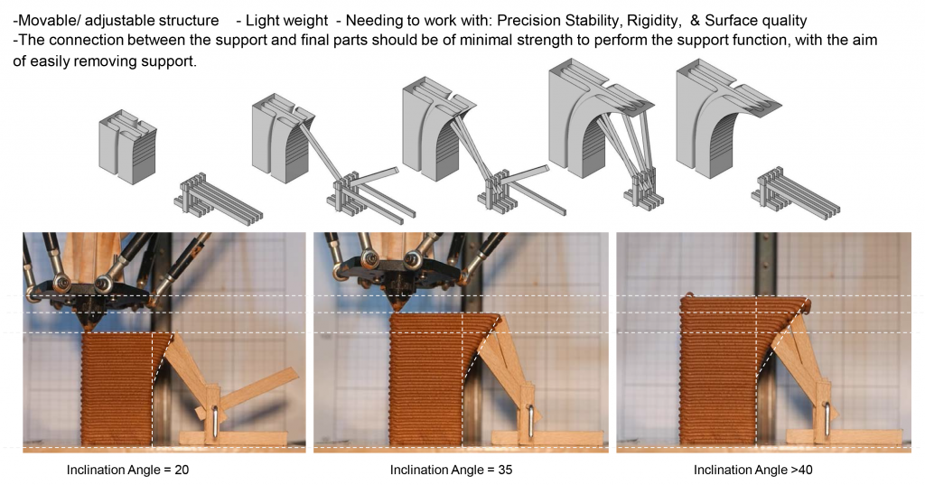 CANTILEVERS AND THEIR APPLICATIONS IN STRUCTURAL ENGINEERING visual data 4