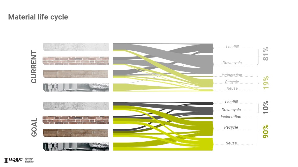 DIGITALIZING MATERIAL COLLATION FROM PREDEMOLITION SITES / STUDIO II ...