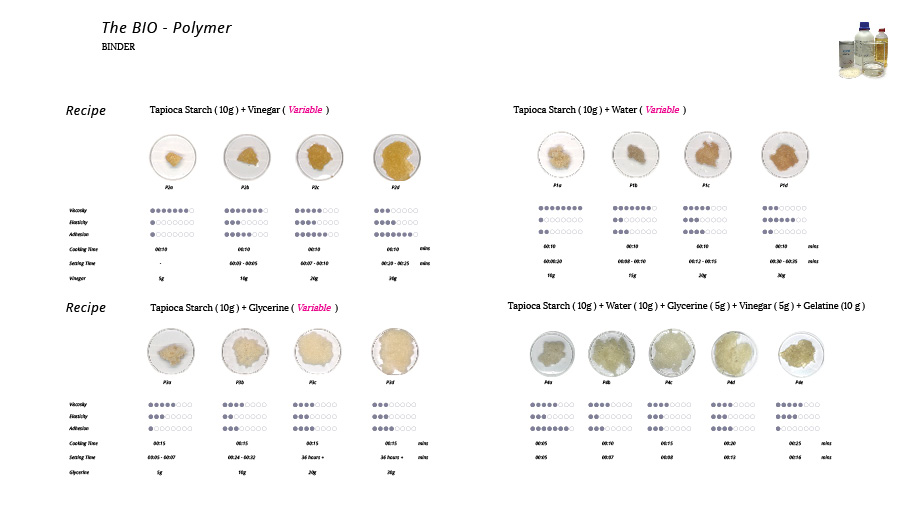 FIBER-TANGLED – IAAC Blog