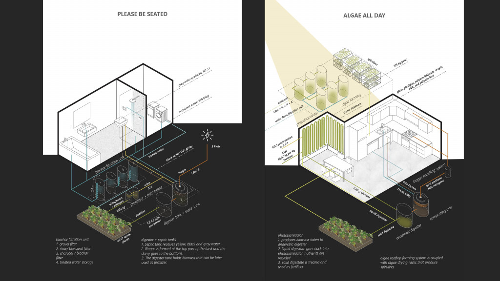 Bio Builds Navigating Circular Systems through Spatial and Material