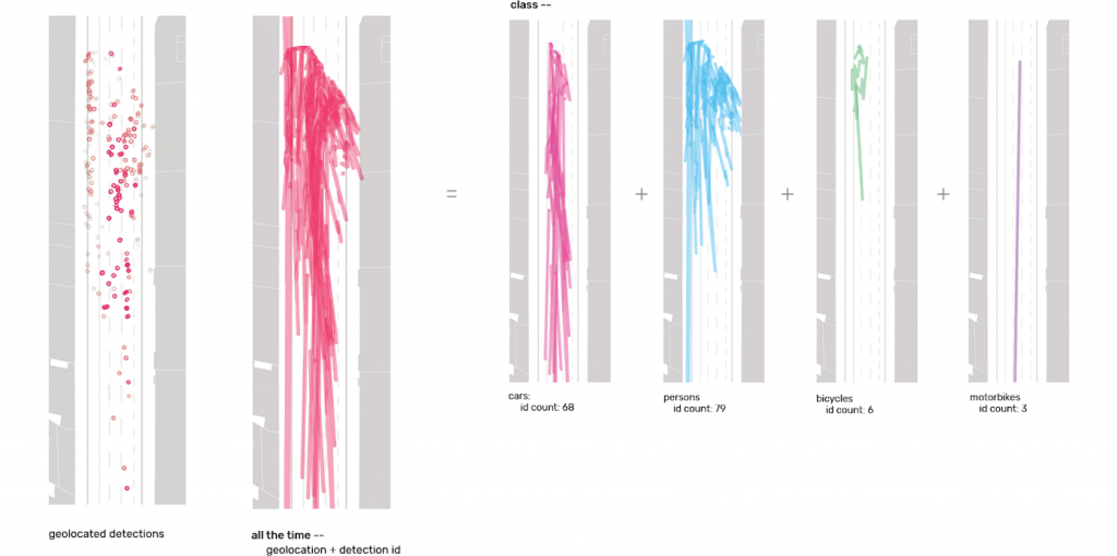 Barcelona Street Adaptations. Computer vision for urban analysis – IAAC ...