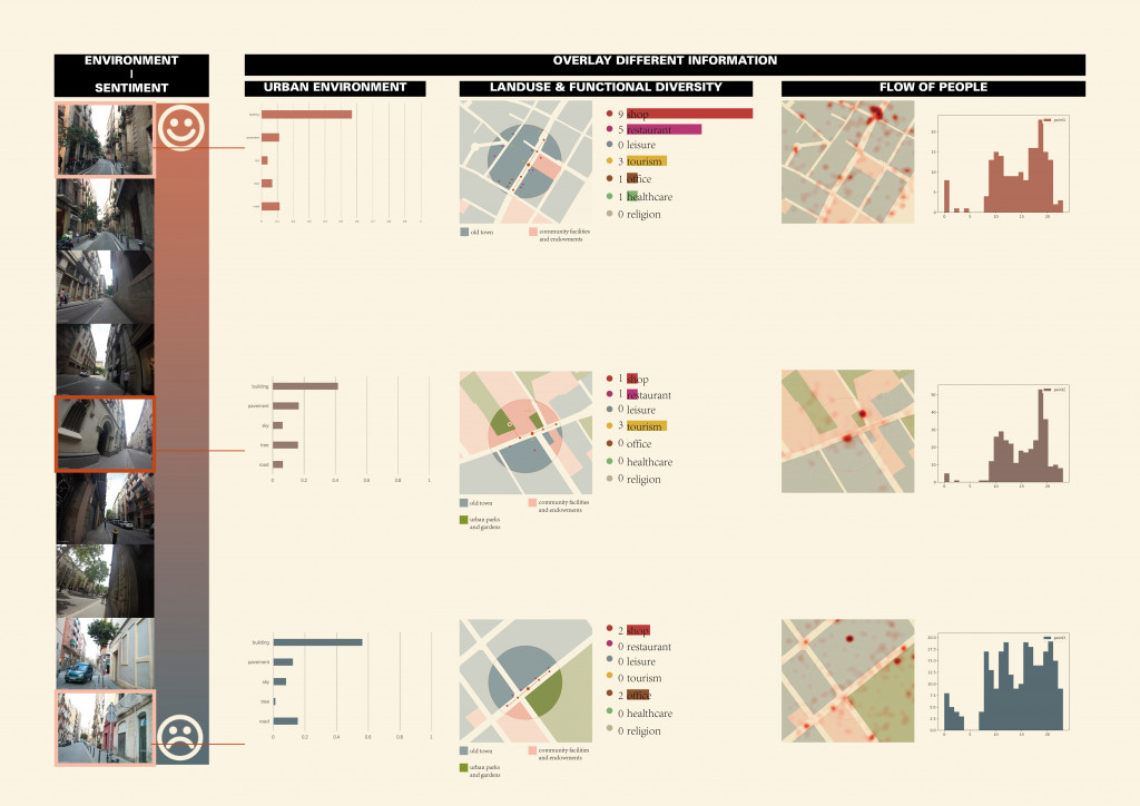HEALING CITY URBAN DESIGN TOOL IAAC Blog
