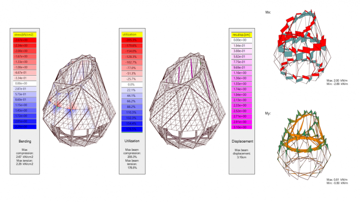 Layered Rib Shell DATA INFORMED STRUCTURES// N.E.S.T 2.0// RECIPROCAL ARRAY – IAAC Blog