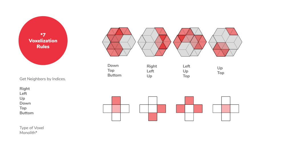 FluxSight: Resources to Design – IAAC Blog