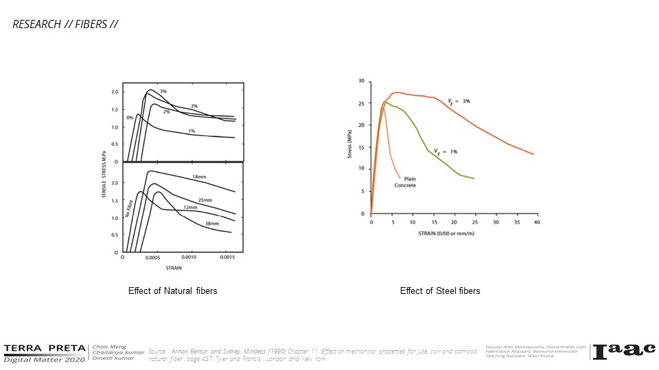 TERRA PRETA _ BIOCHAR ARCHITECTURE MAA01 20192020 BY CHIM MENG — free download