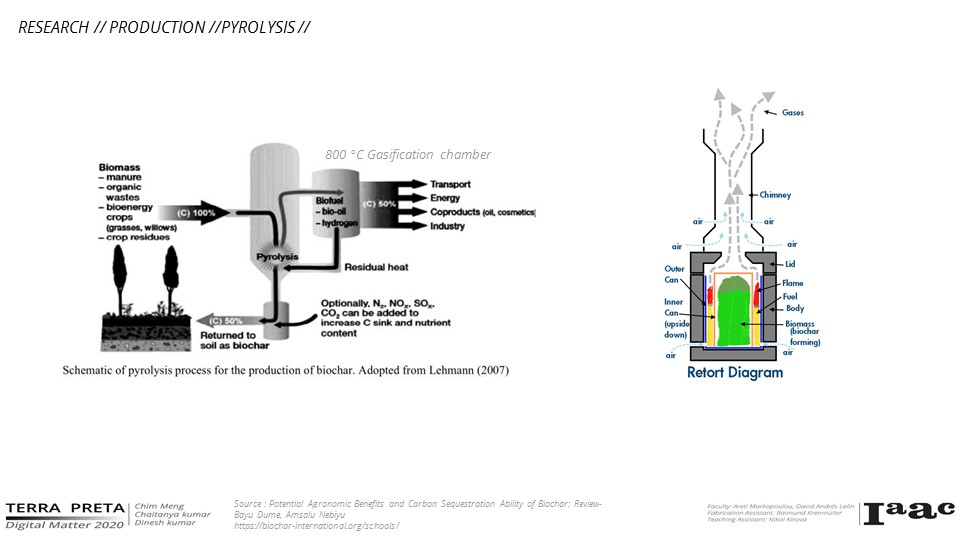 TERRA PRETA _ BIOCHAR ARCHITECTURE MAA01 20192020 BY CHIM MENG — free download