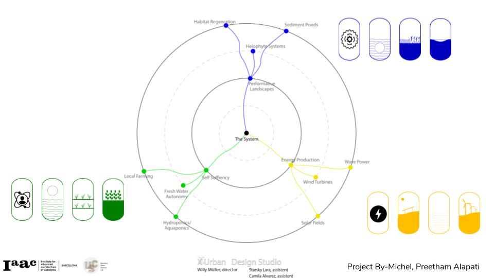 XURBAN THE VENICE ACUPUNCTURE IAAC Blog
