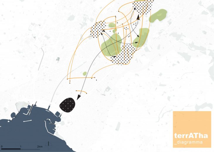 terrATHa, diagram, conceptual map, conceptual mapping, IAAC