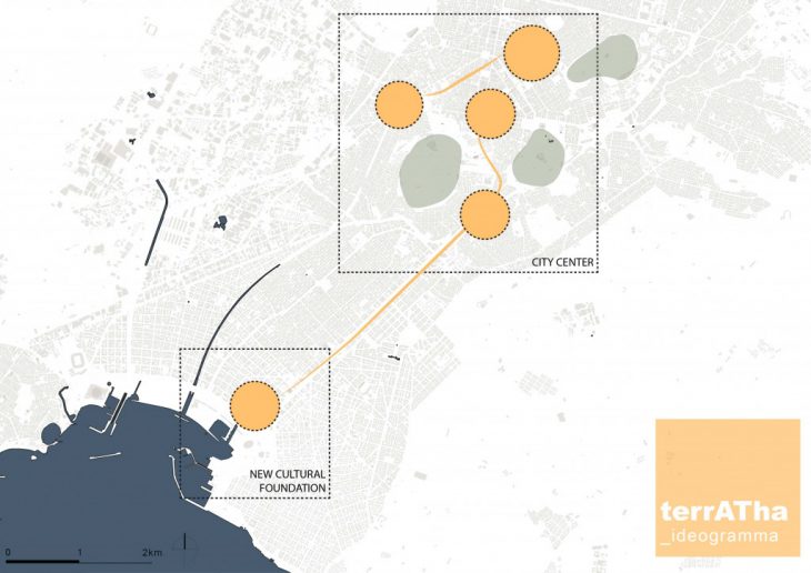 terrATHa, diagram, conceptual map, conceptual mapping, IAAC