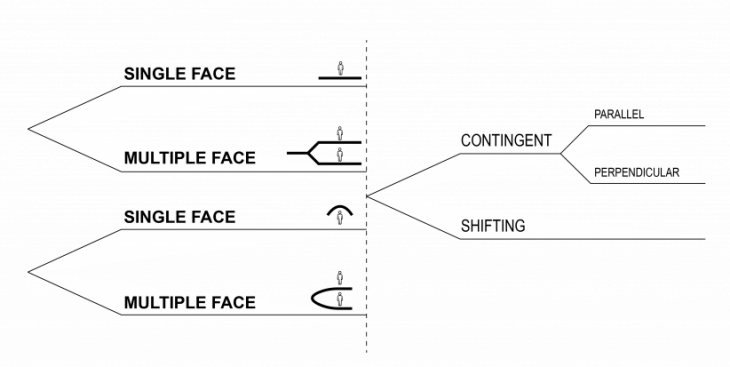 FOA, Typologies, maa02, iaac