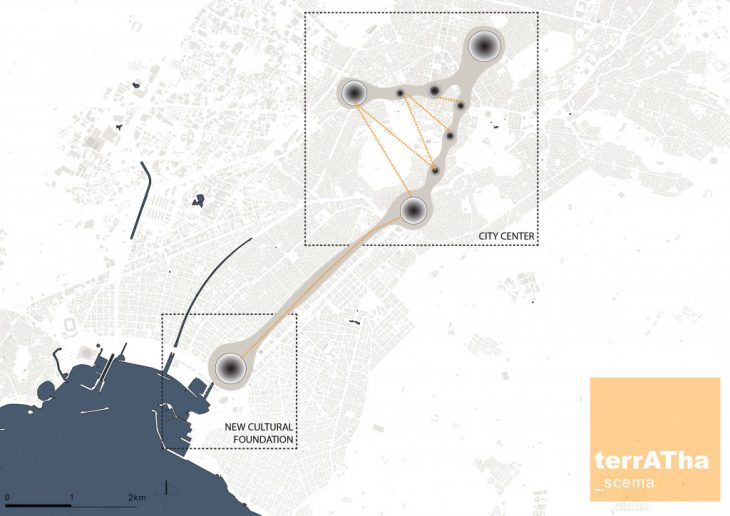 terrATHa, schema, conceptual map, conceptual mapping, IAAC