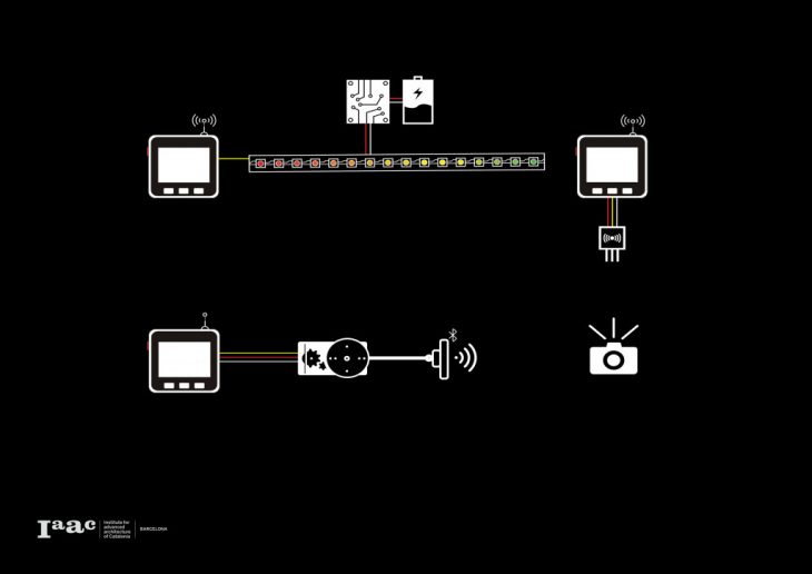 Master in Advanced Architecture, IAAC, Introduction to Programming and Physical Computing, Arduino, M5Stack, Noise Sensor, LED, Alexander Dommershausen, Aqeel Sourjah, Elena Petruzzi