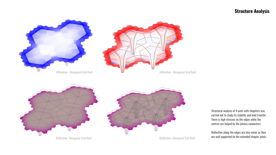 COMPLEX GEOMETRY SYSTEMS - HEXAGON AGGREGATIONS