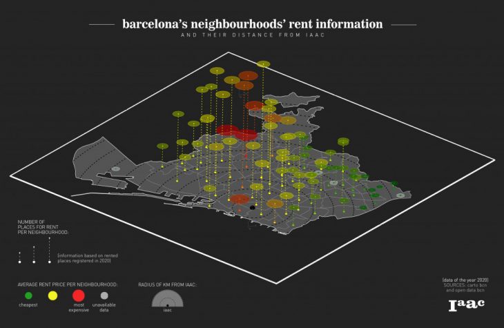 Barcelona's neighbourhoods rent information