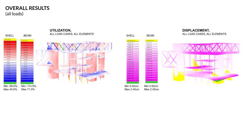 Structural Optimization – IAAC Blog