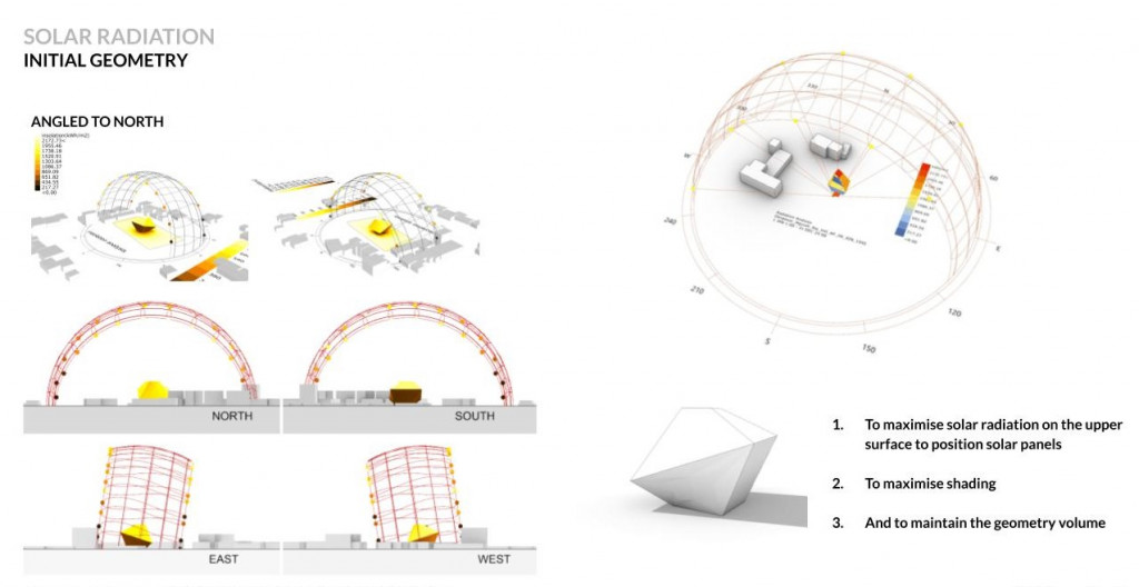 Sun Salutations : Deriving design from the environment – IAAC Blog