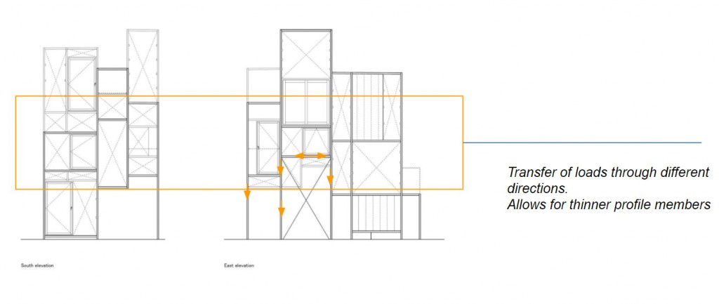Modular Aggregations and Structures : Modular Edifice – IAAC Blog