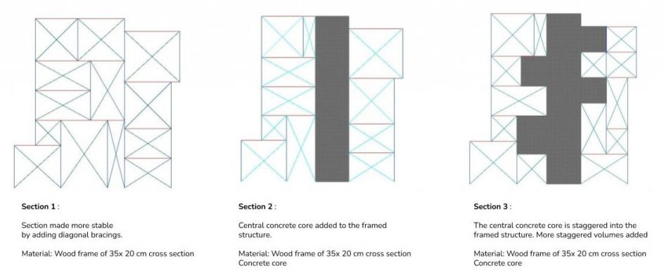 Modular Aggregations and Structures : Modular Edifice – IAAC Blog