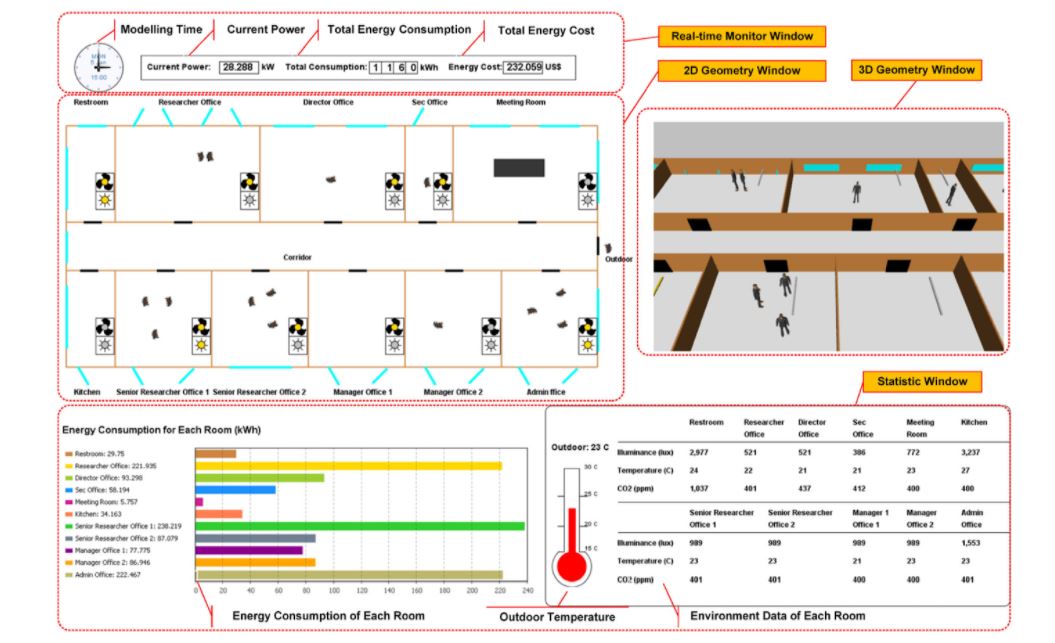 Simulating people – IAAC Blog