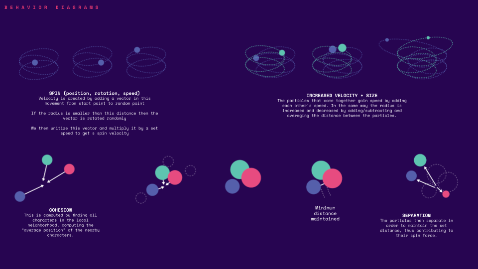 PARTICLE SYSTEM BEHAVIOR // Python – IAAC Blog