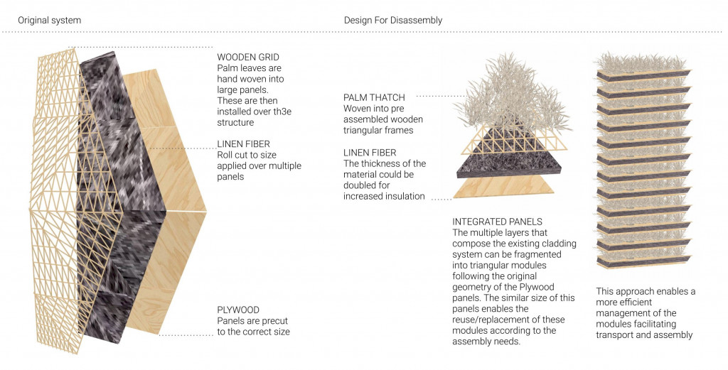 CIRCULAR ECONOMY: DESIGN FOR DISASSEMBLY OF THE NEST 2.0 – IAAC Blog