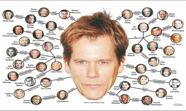 Six degrees of Kevin Bacon graph example