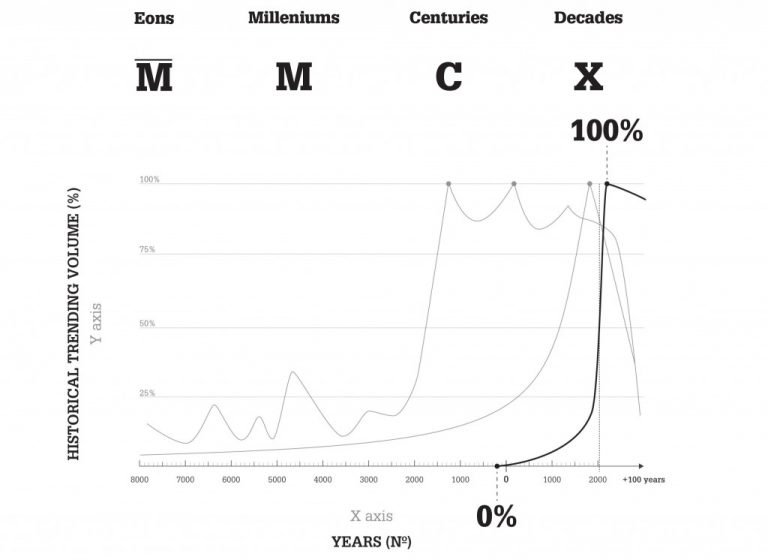 The New Old Rethinking the future of the past IAAC Blog