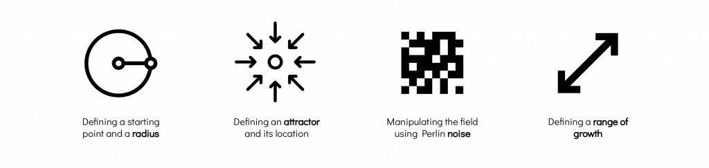 Algorithmic Emergence: Cyber-Garden – IAAC Blog