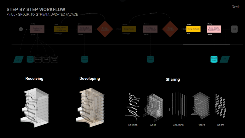 Collaborative Project Execution Plan – IAAC Blog