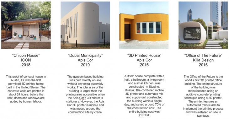Theory & Knowledge // The Future of Clay 3D Printed Architecture – IAAC ...