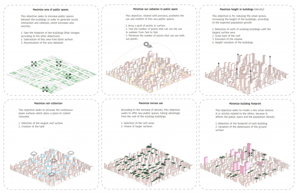 Methodology - Intervention