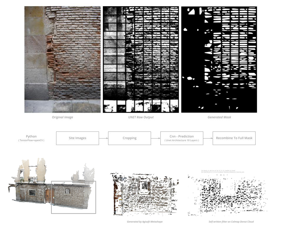 SECOND LIFE API visual data 8