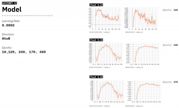 UN//MAPPED – IAAC Blog