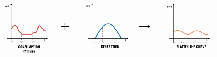 Figure 1. Flatten the curves