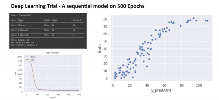 Deep Learning Trial