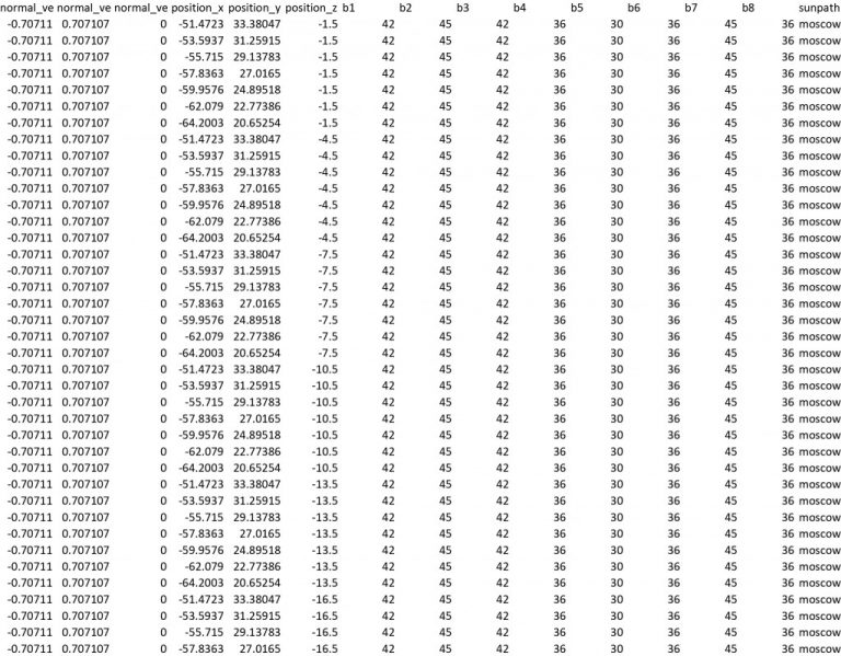Predicting Window Performance with ML AIA Computer Vision IAAC Blog