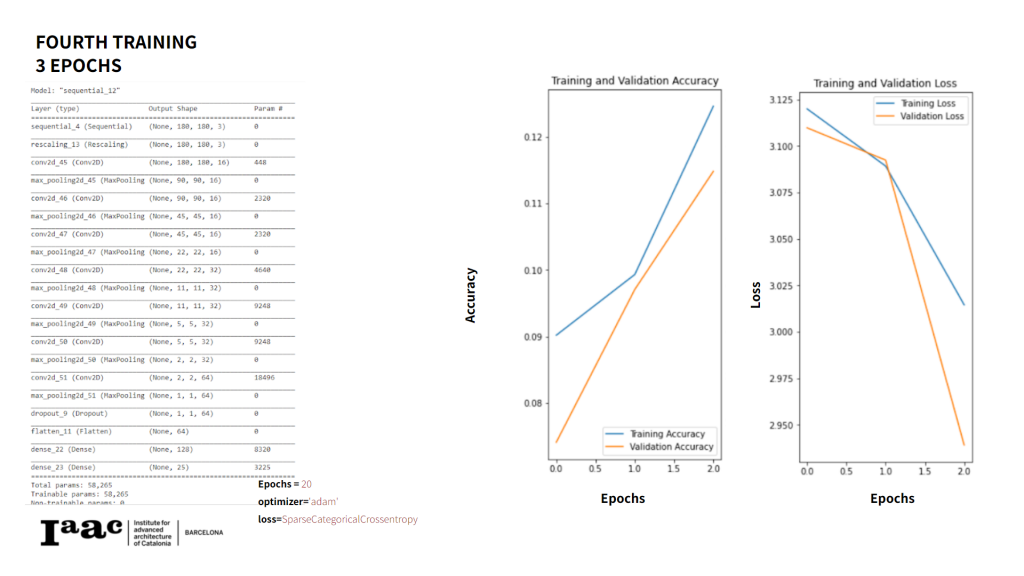A comparative study of CNN architectures for Image Classification of an ...