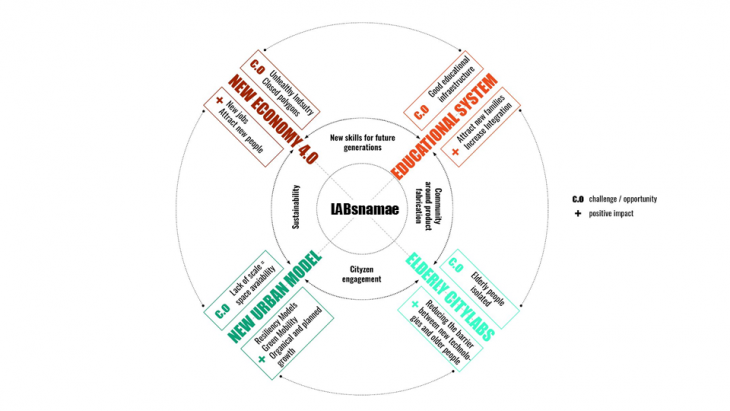 Master in City and Technology_UrbanIntelligence_Adriana Aguirre Such, Iñigo Esteban Marin, Marta Maria Galdys, Sinay Co?kun, Stephania-Maria Kousoula