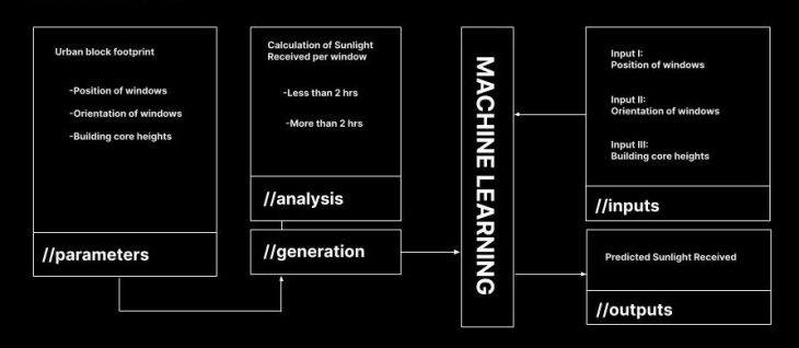 Predicting Window Performance with ML: AIA Computer Vision – IAAC Blog