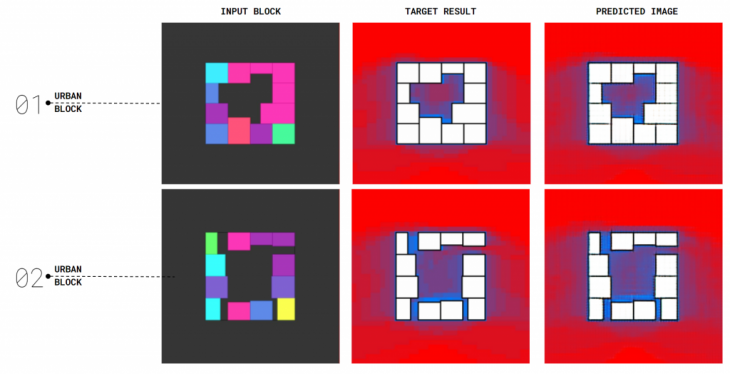 Set of validation tiles using pix2pix