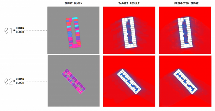 Predict sun hours on synthetic urban blocks using pix2pix