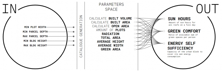 Parameter space